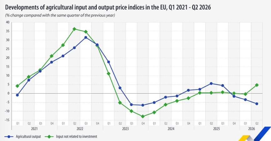 Eurostat